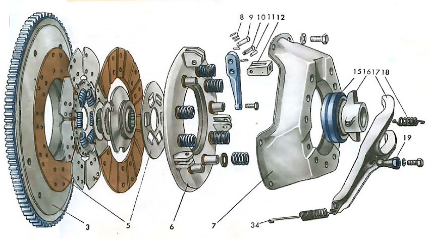 Desen_ambreiaj_Gaz-21_M20_placa_disc_rulment_volga